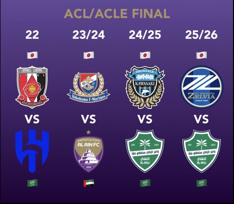 开云体育APP-青训对决金元！日本和沙特球队相聚亚冠精英联赛及二级联赛决赛